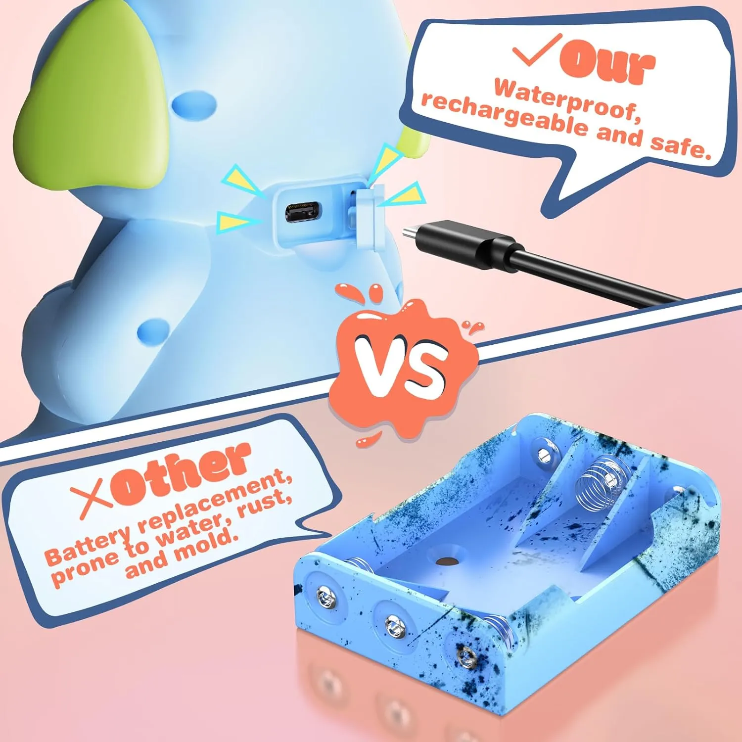 Baby Bath Shower Head for Kids Ages 1-3 Essentials, EDCREATY Rechargeable Cute Elephant Sprays Bathtub Toys with Rubber Hose Spout for 0 6 12 18 Months Toddlers Newborn Infants Boys and Girls(Blue)