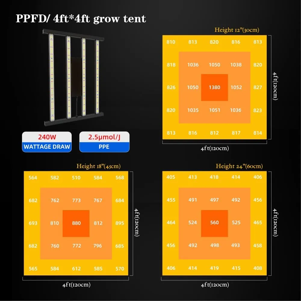 CANAGROW CG2400 LED Grow Light for Indoor Plants 4x4ft Coverage with High Yield Diodes, Sunlike Full Spectrum Dimmable Growing Lamps for Hydroponic Indoor Seeding Veg Bloom Greenhouse