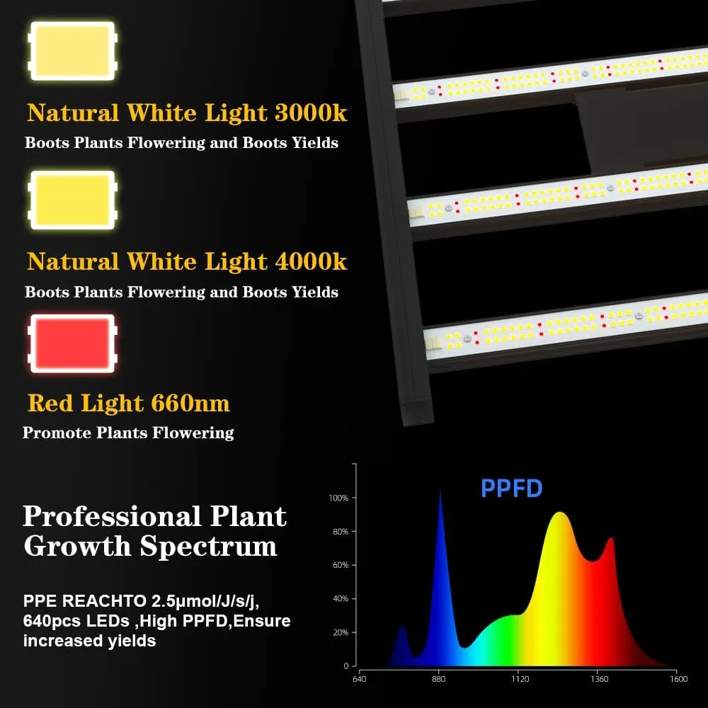 CANAGROW CG2400 LED Grow Light for Indoor Plants 4x4ft Coverage with High Yield Diodes, Sunlike Full Spectrum Dimmable Growing Lamps for Hydroponic Indoor Seeding Veg Bloom Greenhouse