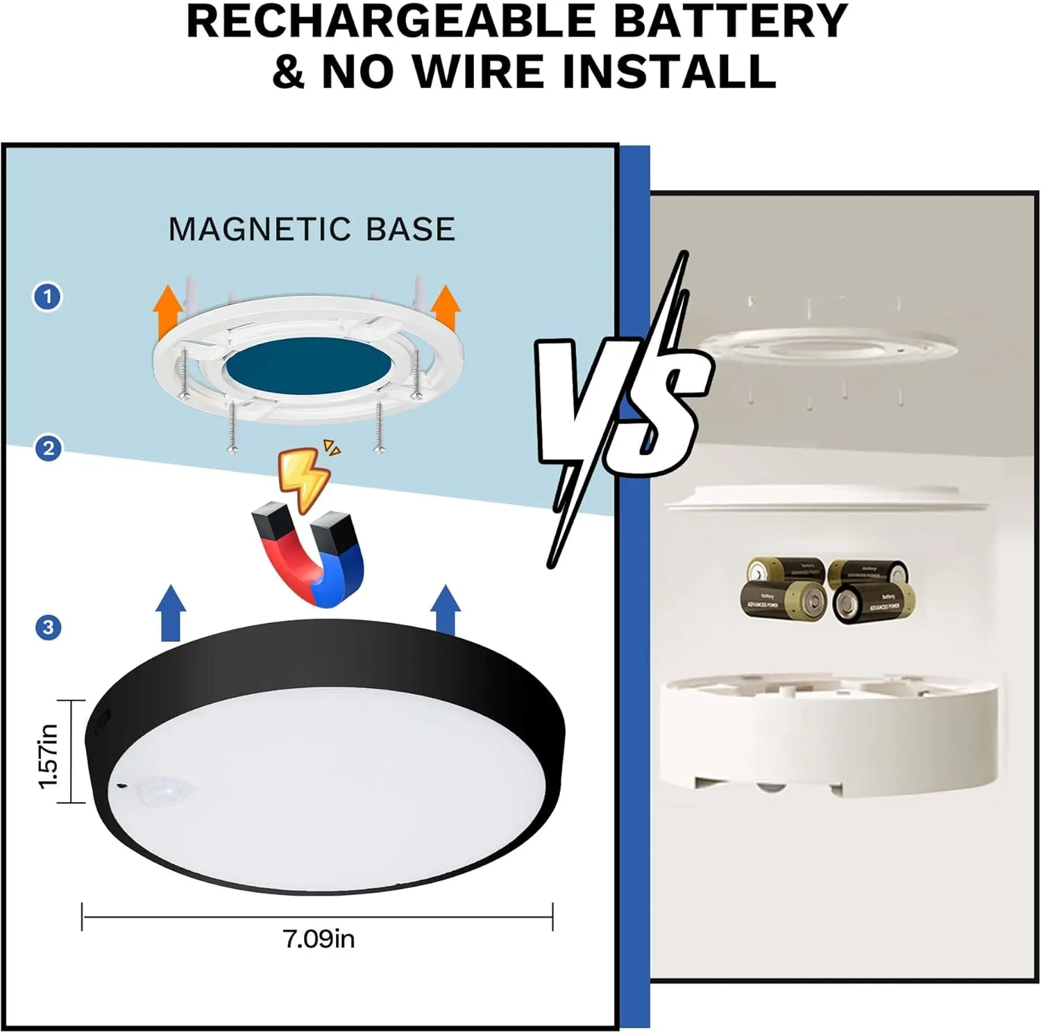CLAKAP Motion Sensor Ceiling Light, Rechargeable Battery Powered Ceiling Light with 15 Color Temperatures, Motion Activated Closet Light with Magnetic Base for Shower Stairs Hallway Porch Garage Shed