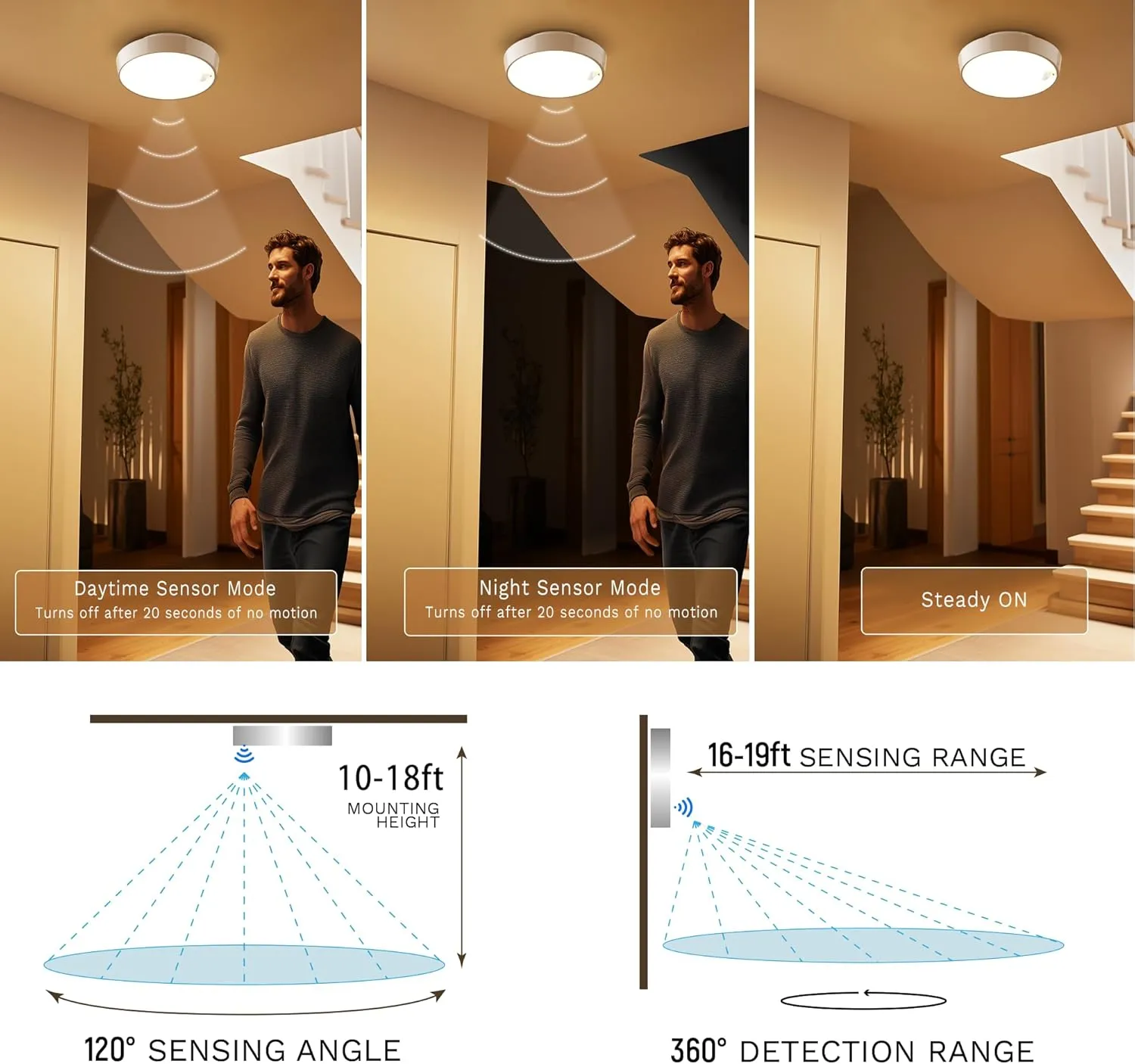 CLAKAP Motion Sensor Ceiling Light, Rechargeable Battery Powered Ceiling Light with 15 Color Temperatures, Motion Activated Closet Light with Magnetic Base for Shower Stairs Hallway Porch Garage Shed