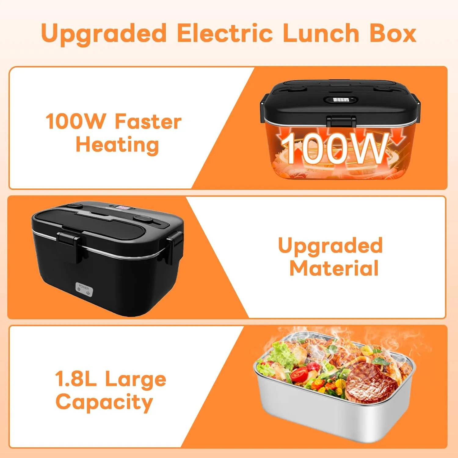 DUPASU Electric Lunch Box Food Warmer: 100W Heated Lunch Box for Adults, 1.8L Portable Fast Heating Lunchbox Food Heater for Car, Truck, Work, Travel, Lonchera Elctrica Porttil 12/24V/110-230V (Black)