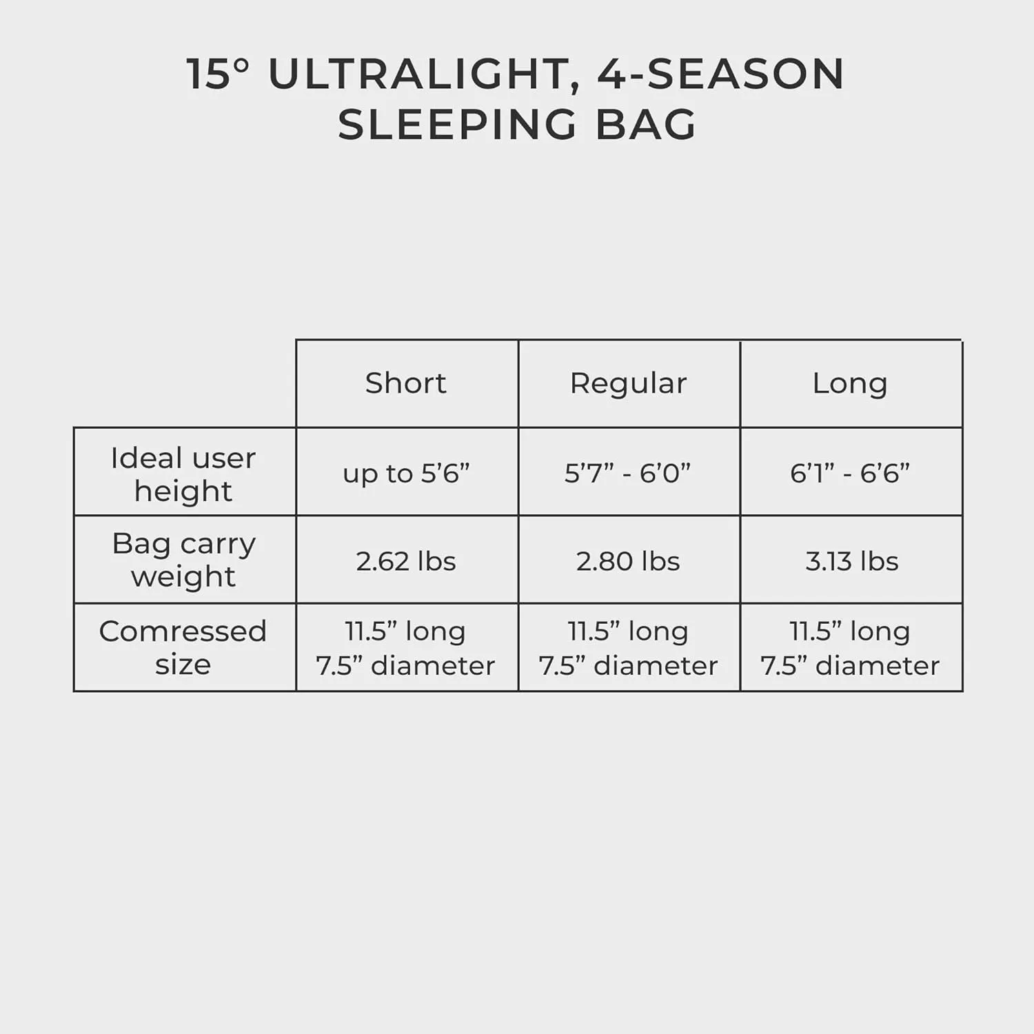Hyke & Byke Katahdin 15 F Hiking & Backpacking Sleeping Bag - 4 Season, 625FP Ultralight Sleeping Bag - Water Resistant - Charcoal Gray - Long