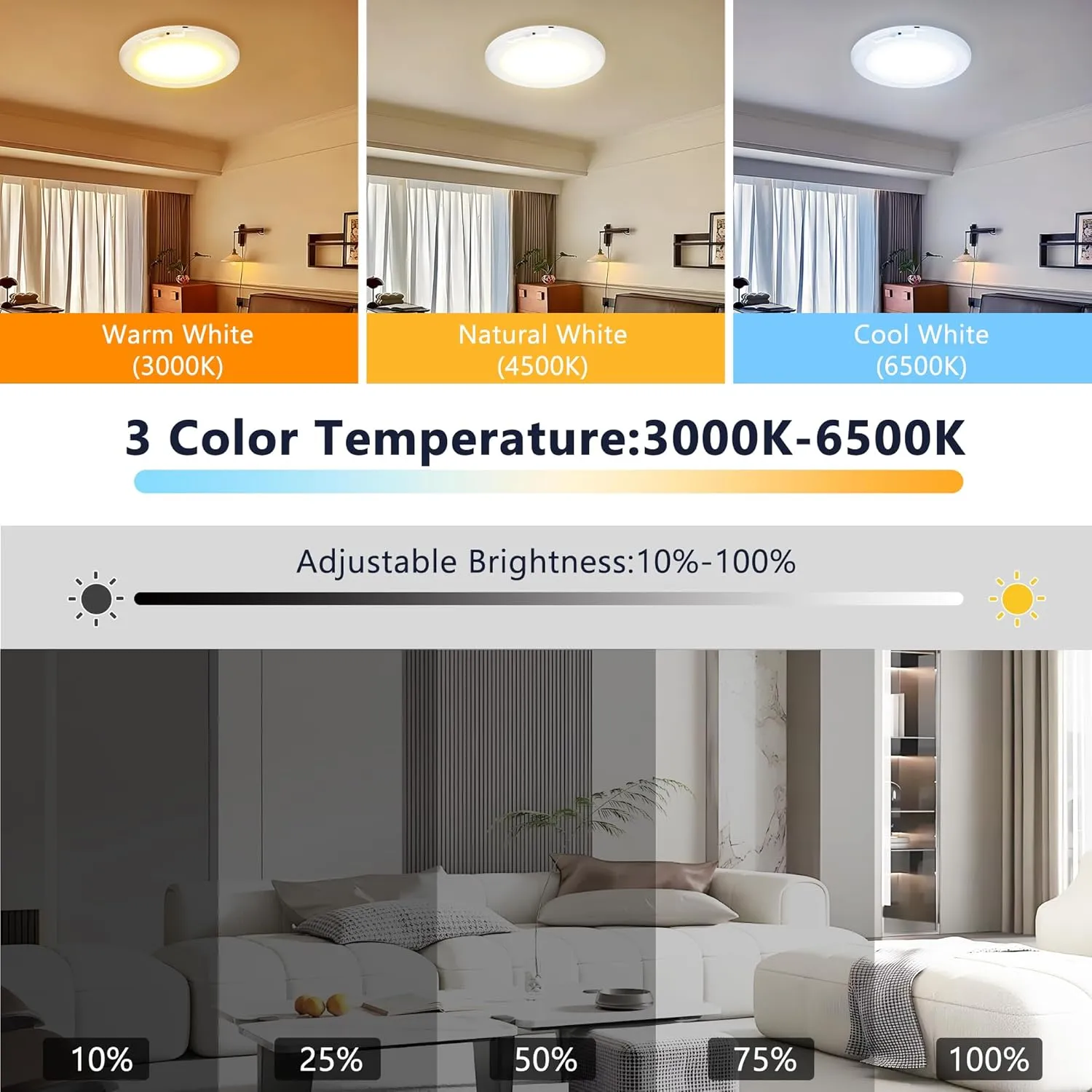 maylit 4 Pack Rechargeable Ceiling Lights, Motion Sensor Lights No Wiring, Wireless Closet Lights Battery Operated, for Bathroom Laundry Room Kitchen Porch Stair Hallway Shower Pantry Garage