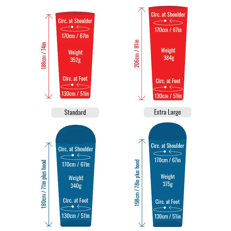 Mont Thermolite® Sleeping Bag Liner