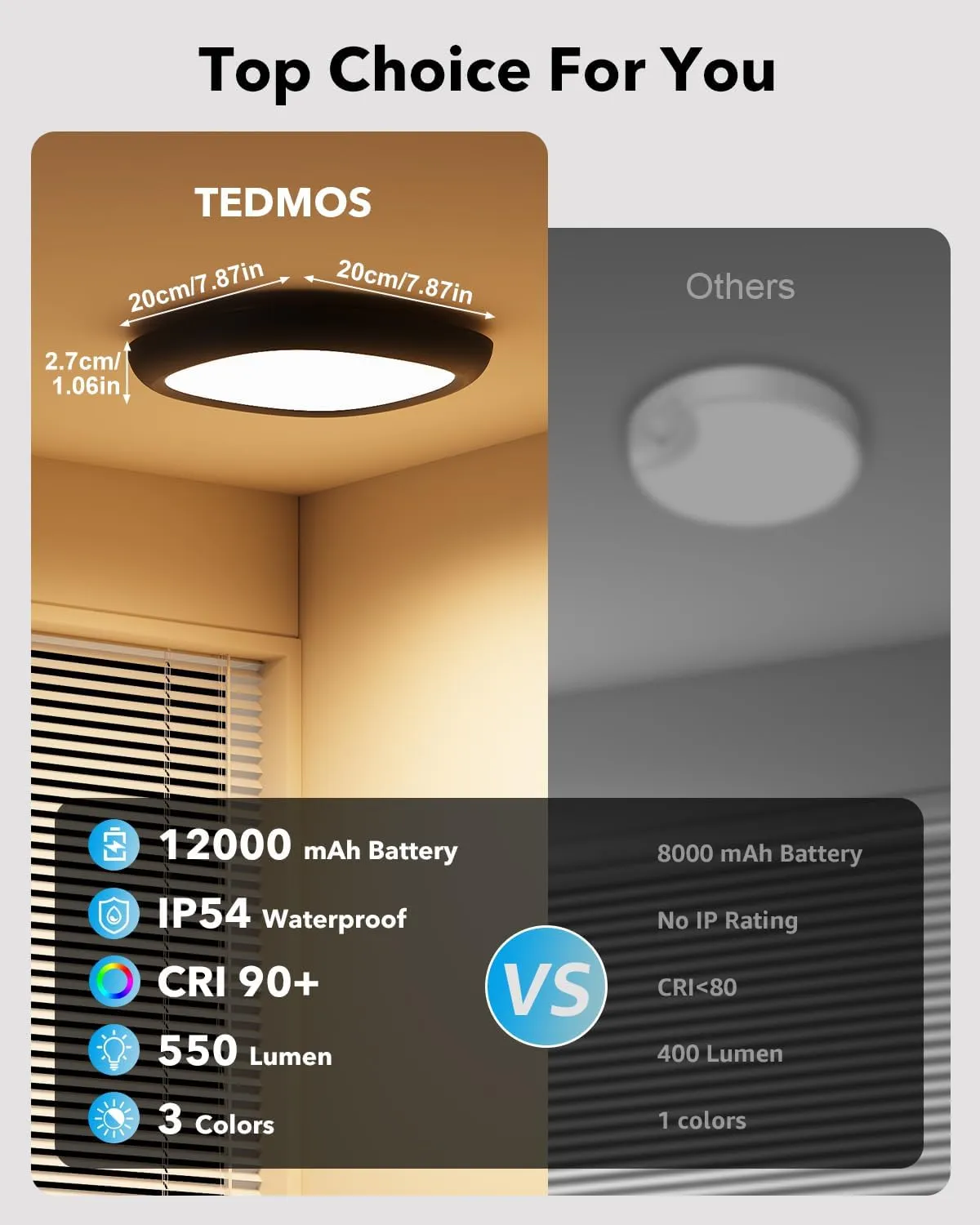 Motion Sensor Rechargeable Ceiling Light with Remote, IP54 Waterproof 12000mAh Wireless Shower Light, Battery Operated Closet Light Sensored Indoor LED Overhead Lighting No Wiring for Hallway Garage