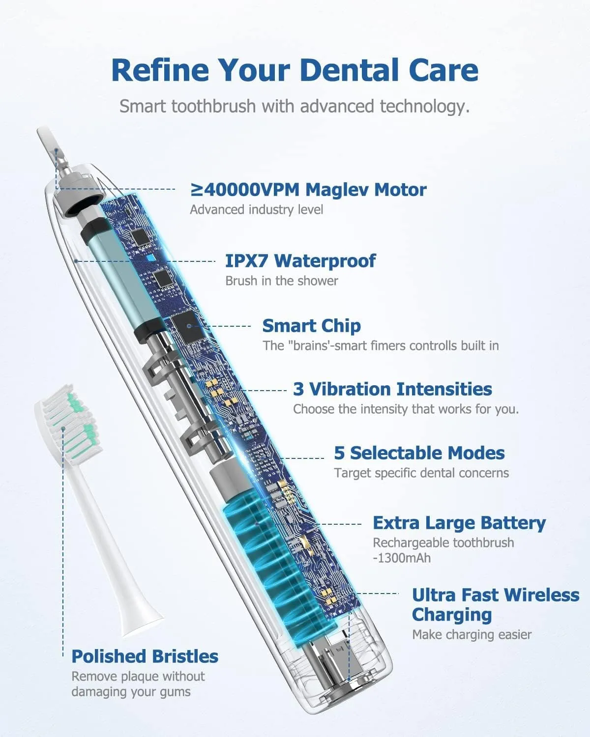 Operan Electric Toothbrush for Adults and Kids High Power Sonic Rechargeable Toothbrush with Smart Timer 5 Modes 6 Brush Heads 40,000 VPM Motor 6 Hours Fast Charge for 100 Days (Champagne)