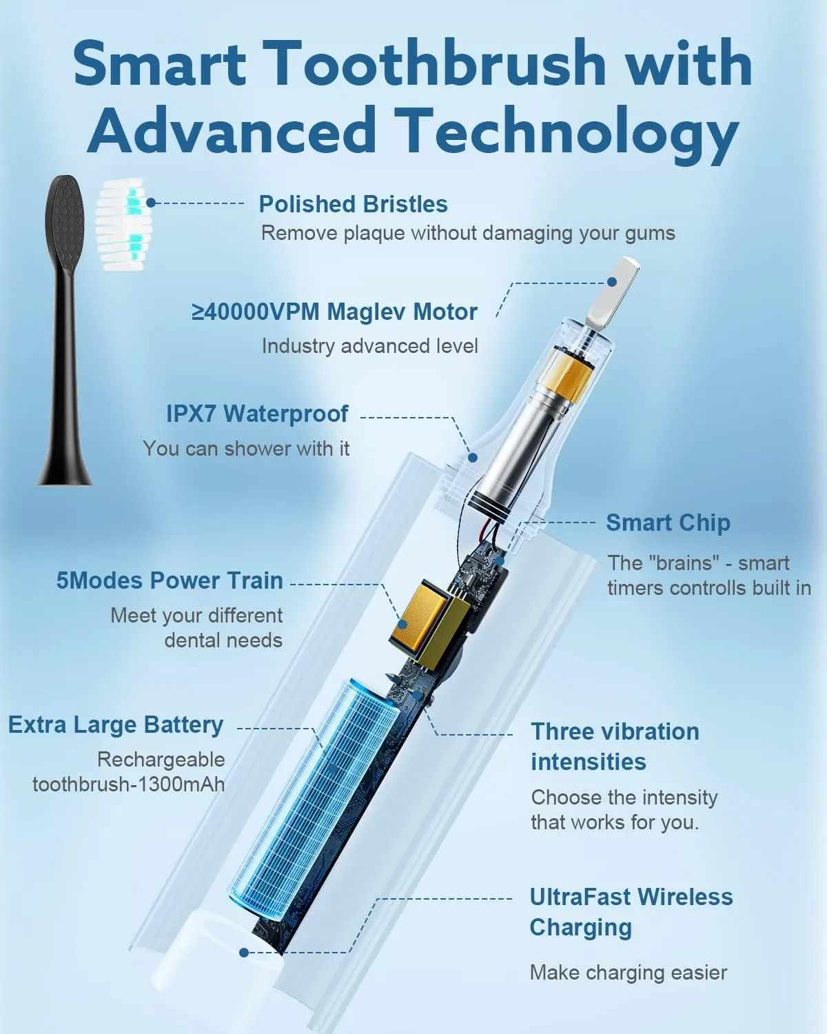 Operan Electric Toothbrush for Adults and Kids Rechargeable Sonic Toothbrush with 5 Modes 2-Min Smart Timer IPX7 Waterproof 40,000 VPM Motor with 8 Brush Heads & Travel Case (Black, 1Pack)