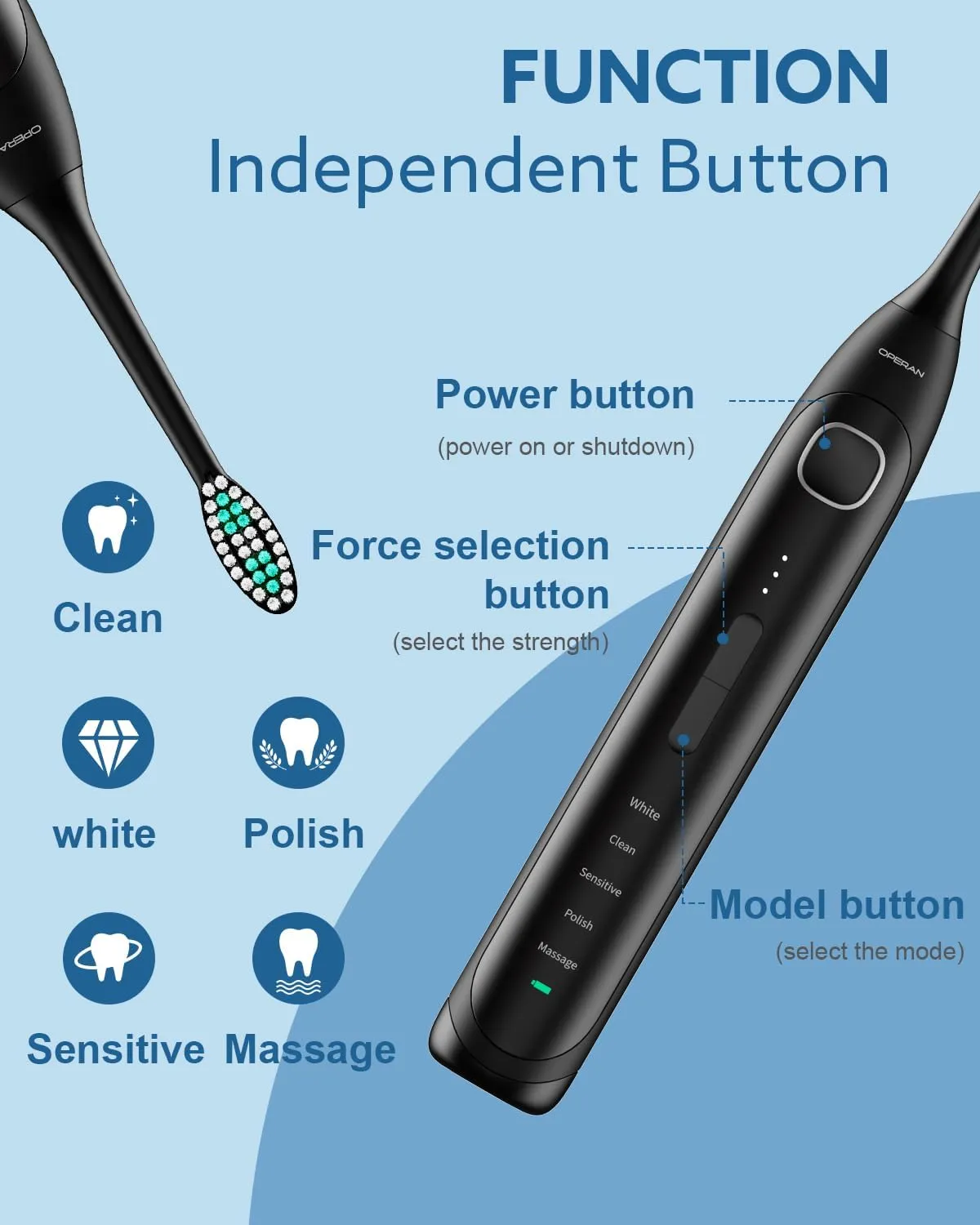 Operan Electric Toothbrush for Adults and Kids Rechargeable Sonic Toothbrush with 5 Modes 2-Min Smart Timer IPX7 Waterproof 40,000 VPM Motor with 8 Brush Heads & Travel Case (Black, 1Pack)