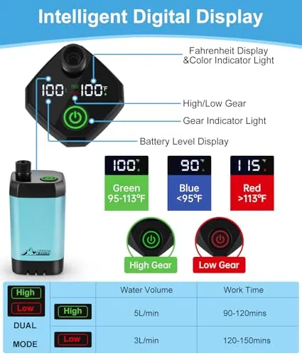 Portable Camping Shower,Upgraded Outdoor Shower w/ Fahrenheit Display