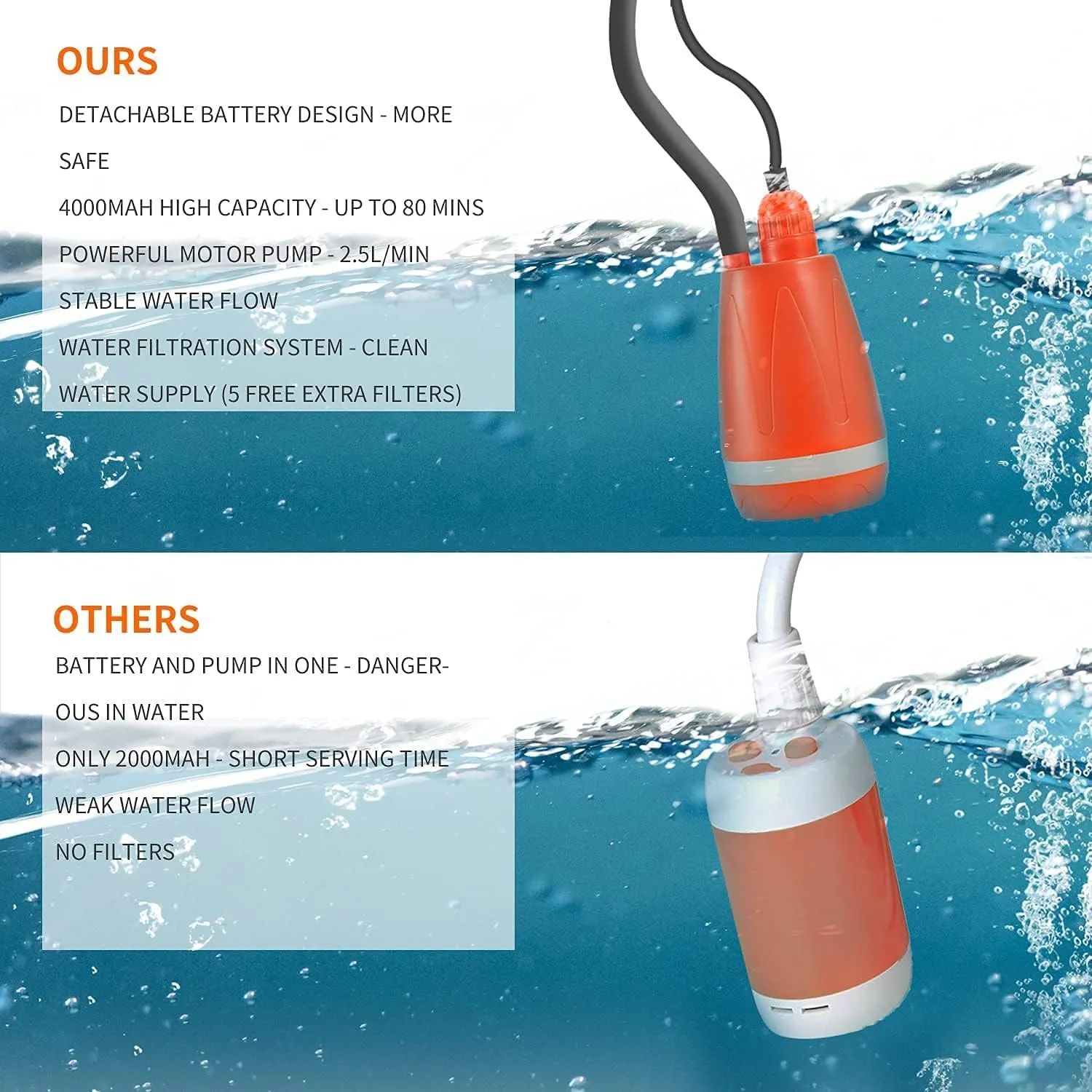 Portable Outdoor Camp Shower Camping Shower Pump Rechargeable Portable Shower Head for Camping Beach Swimming Hiking Traveling