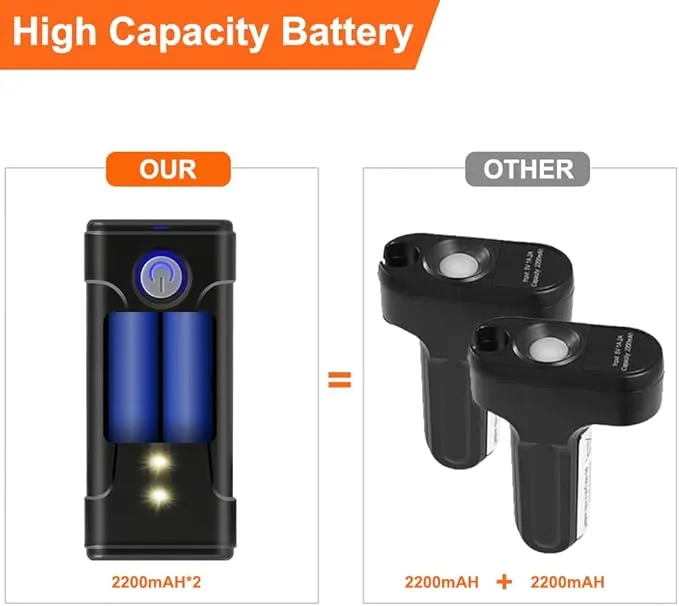 Portable Shower for Camping, Rechargeable Portable Camping Shower, Camp Shower with Double Portable Shower Head and 2 Flow Mode, Camping Shower for Hiking Beach Swimming Outdoor Traveling