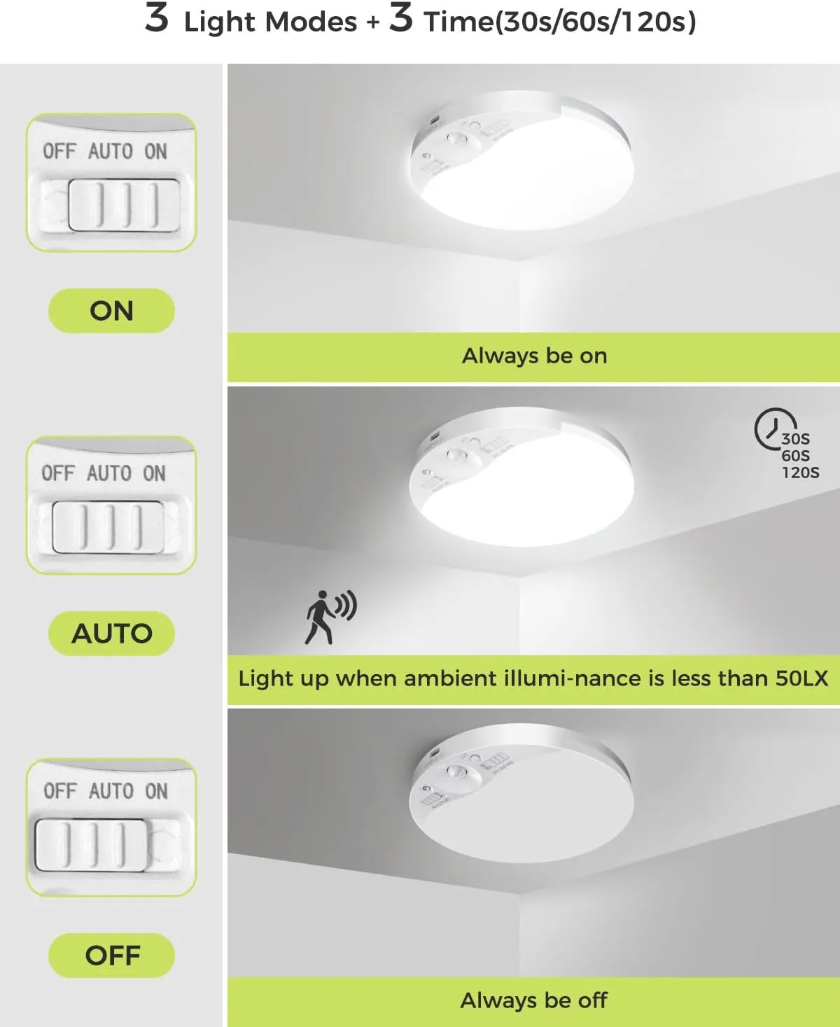 Rechargeable Motion Sensor Ceiling Light with Remote, 3000K/4000K/6500K, Magnetic Wireless Ceiling Light Battery Powered, Dimmable, Timer, Motion Activated, for Closet Shower Hallway Pantry, 1Pack