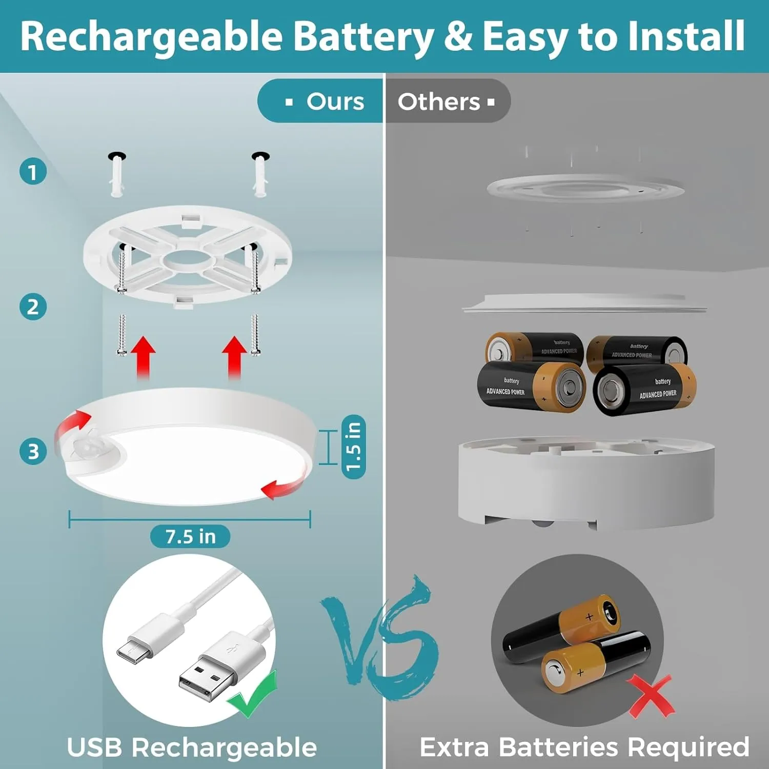 Rechargeable Motion Sensor Ceiling Light with Remote - 7.5inch Battery Powered Ceiling Light for Closets, Shower, Stairs, Shed, Hallway