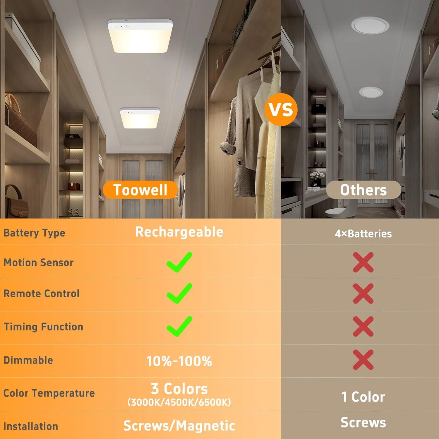 TOOWELL Rechargeable Motion Sensor Ceiling Light with Remote, Battery Operated Closet Lights, Magnetic Wireless Motion Activated Light Indoor for Closet Shower Pantry Stairs Hallway 2 Pack