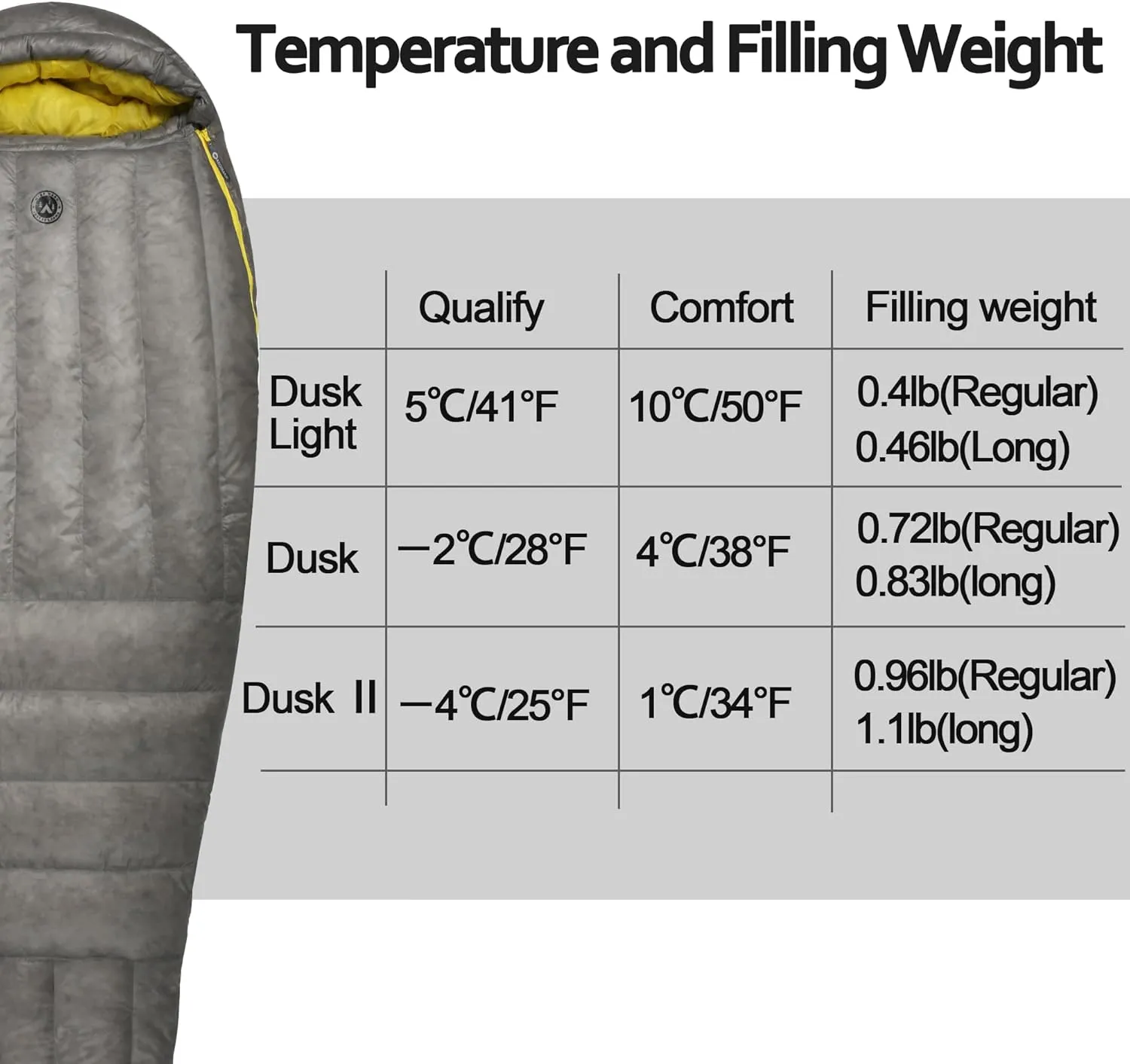 Ultralight Down Mummy Sleeping Bag,Duck Down 800 FP,IFlex7D Tear Resistant Waterproof Nylon,with Anti-Clip Zipper,Compression Bag,Storage Bag,Splicable,for Backpacking,Campers