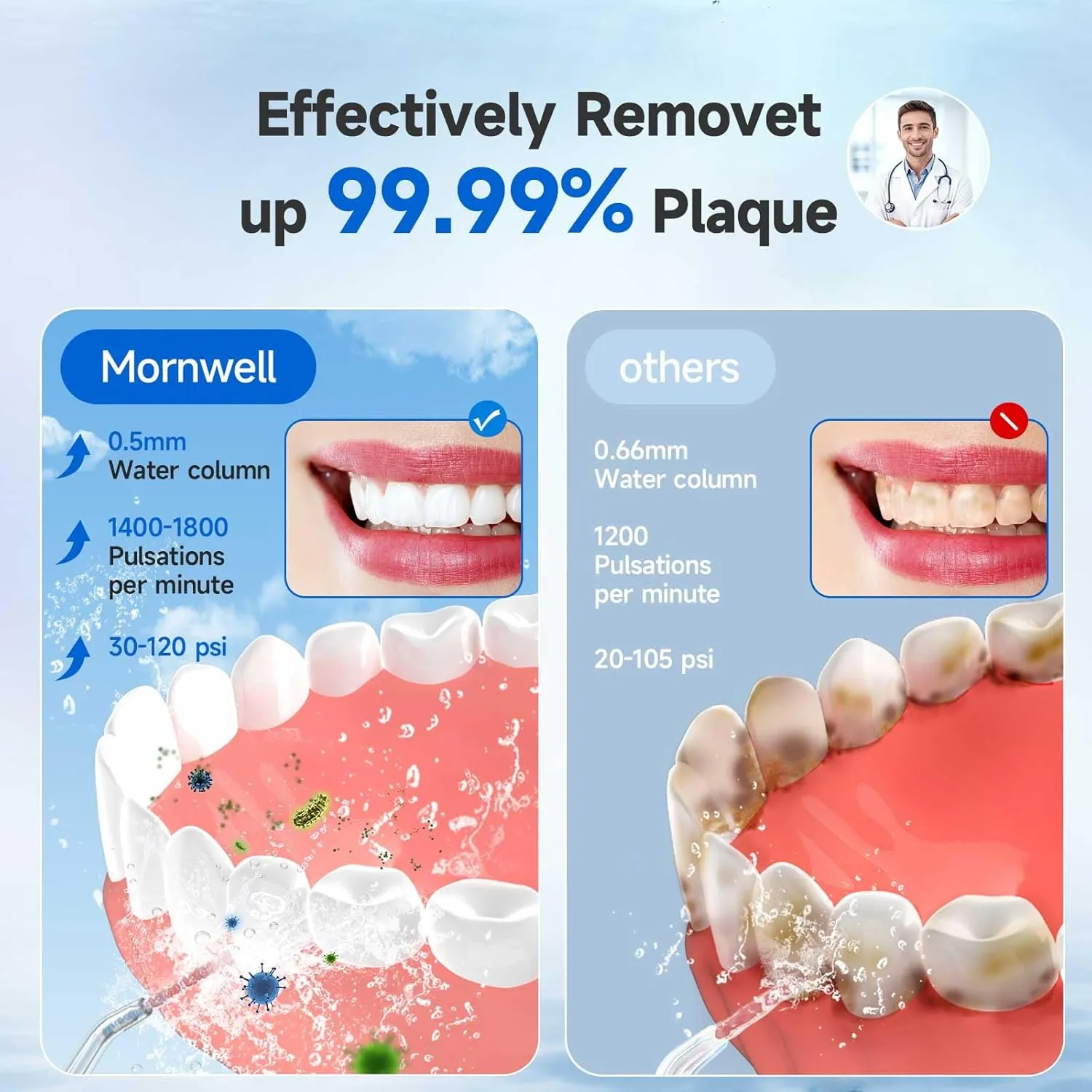 Water Flosser, Mornwell Water Flossers for Teeth - 330ML Tank USB Rechargeable Dental Flosser, IPX7 Waterproof 3 Modes & 4 Jet Tips Portable Dental Oral Irrigator,Professional Water Flosser