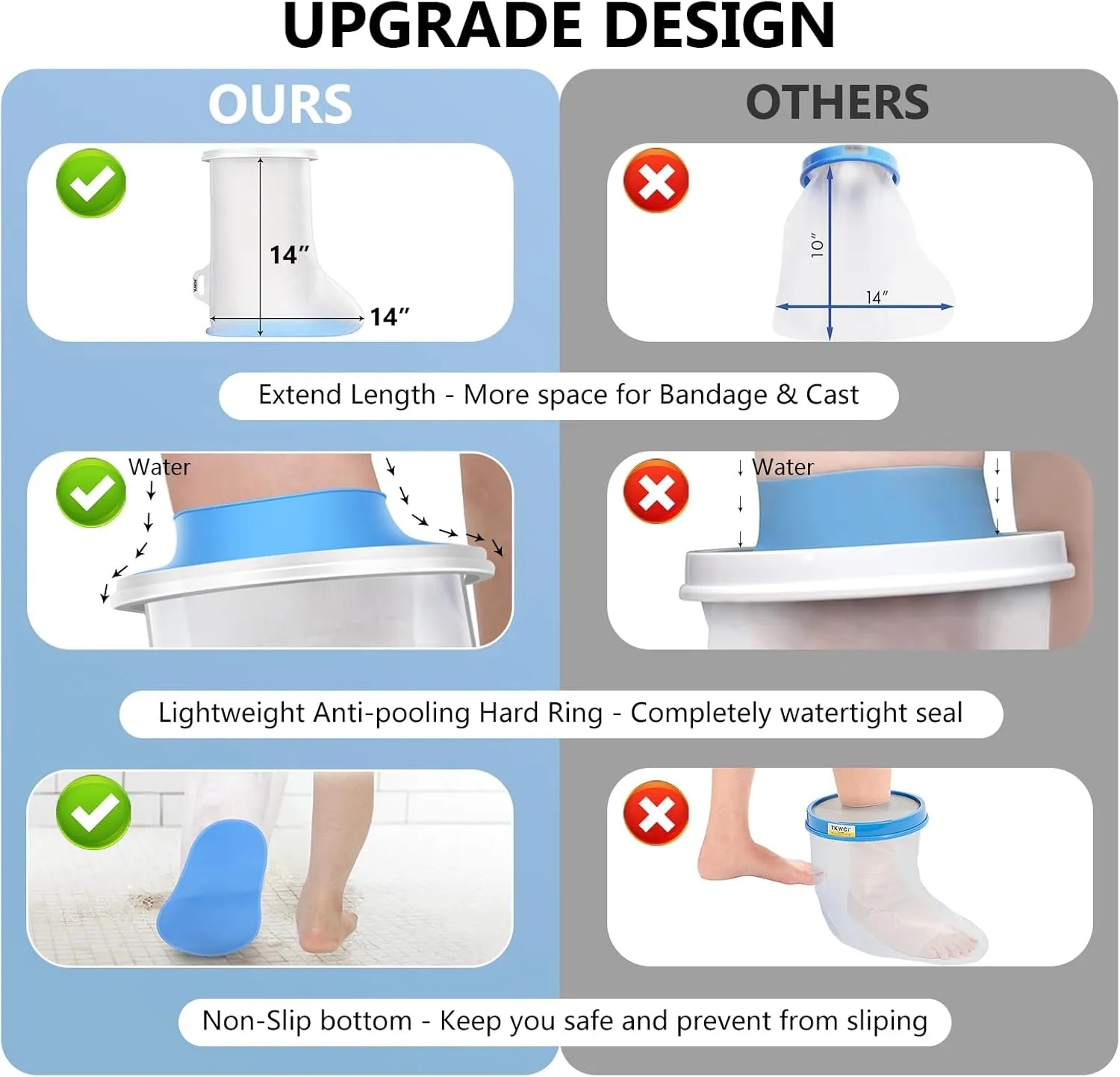 YUNCHI Waterproof Foot Cover for Shower Adults with Non-Slip Bottom, Reusable Watertight Foot Ankle Cast Protector for Foot Surgery Casts Bandages Wounds Dressing